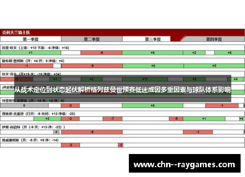 从战术定位到状态起伏解析格列兹曼世预赛低迷成因多重因素与球队体系影响