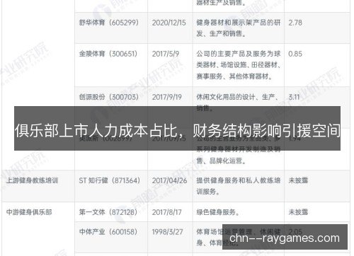 俱乐部上市人力成本占比，财务结构影响引援空间